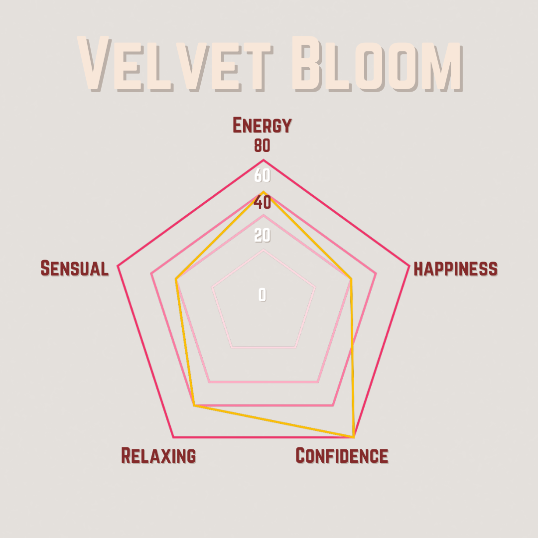 VELVET BLOOM