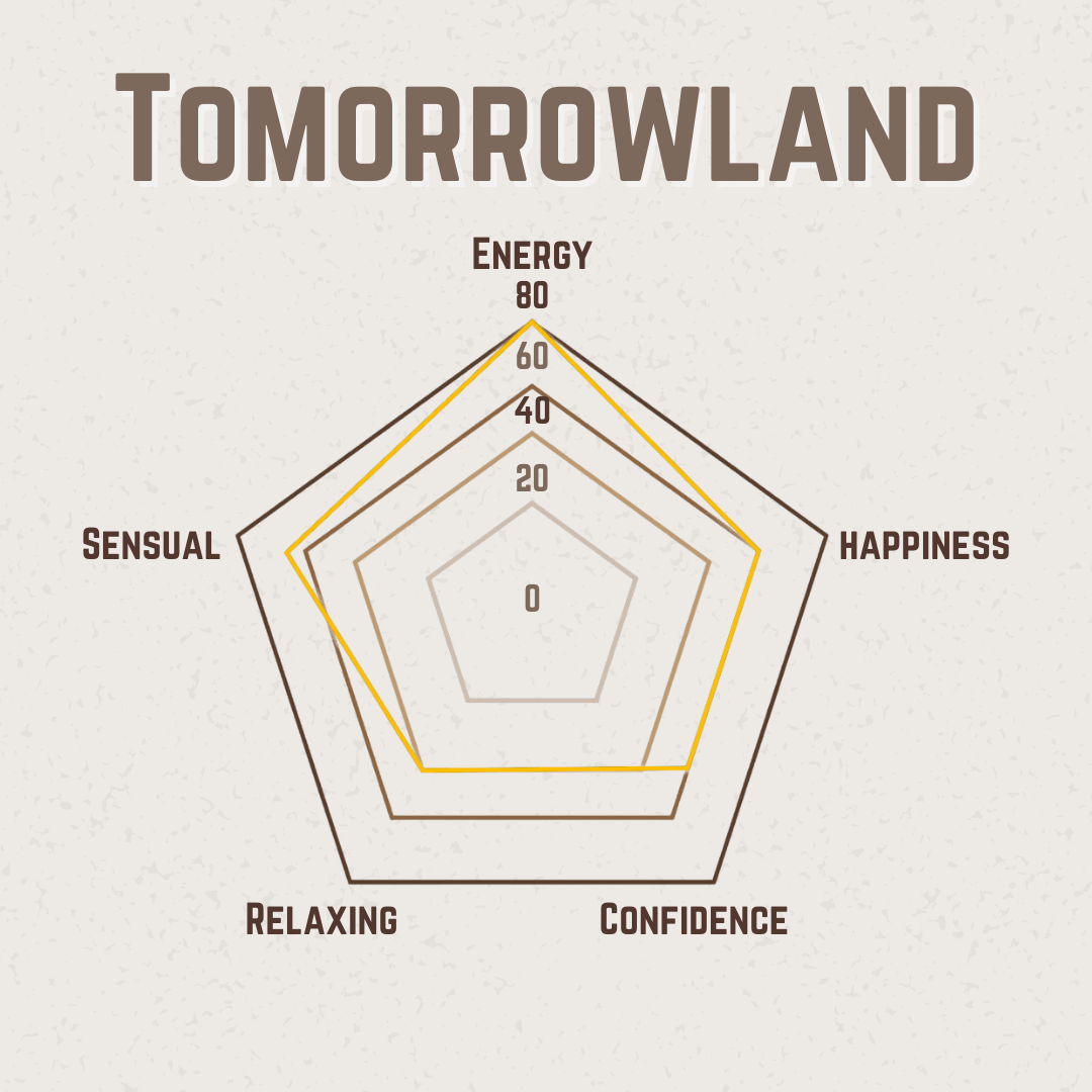 TOMORROWLAND
