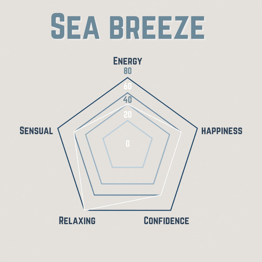 SEA BREEZE
